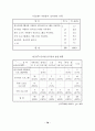 자원봉사 활용실태와 활용증진 방안 83페이지