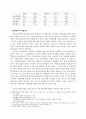 여성과학기술인력의 활용실태와 활용방안 5페이지