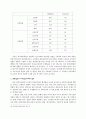 여성과학기술인력의 활용실태와 활용방안 10페이지
