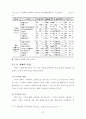 치태전문요양병원의 병동 및 병실  유니트에 관한 건축계획적 연구 17페이지