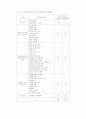 장애아 보육교사의 사명감·역할·자질 9페이지