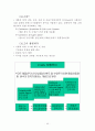경영활동과 생산 운영관리 46페이지