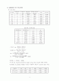 유기산의 흡착에 관한 보고서 4페이지