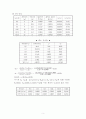 유기산의 흡착에 관한 보고서 5페이지