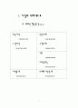 주식회사의 경영분석 3페이지
