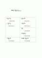 주식회사의 경영분석 4페이지