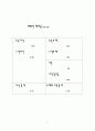 주식회사의 경영분석 6페이지