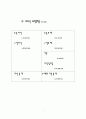 주식회사의 경영분석 7페이지