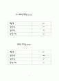 주식회사의 경영분석 11페이지