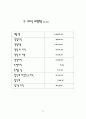 주식회사의 경영분석 12페이지