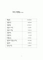 주식회사의 경영분석 13페이지