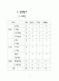 주식회사의 경영분석 14페이지