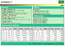 두산 산소주, 희석식 소주시장에서의 소비자행동 및 마케팅 4페이지