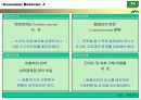 두산 산소주, 희석식 소주시장에서의 소비자행동 및 마케팅 15페이지