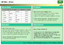 두산 산소주, 희석식 소주시장에서의 소비자행동 및 마케팅 21페이지