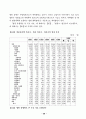 외국의 건강보험제도 비교 20페이지