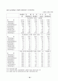 외국의 건강보험제도 비교 32페이지