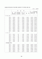 외국의 건강보험제도 비교 34페이지