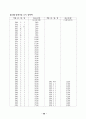 외국의 건강보험제도 비교 35페이지