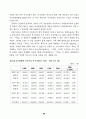 외국의 건강보험제도 비교 68페이지