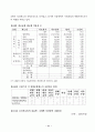 외국의 건강보험제도 비교 79페이지
