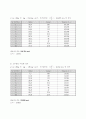 정상파 파동 실험 결과 2페이지