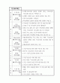 금융감독위원회,금융감독원 21페이지