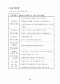 금융감독위원회,금융감독원 24페이지