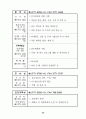금융감독위원회,금융감독원 26페이지