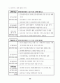금융감독위원회,금융감독원 27페이지