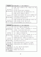 금융감독위원회,금융감독원 28페이지