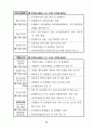 금융감독위원회,금융감독원 31페이지