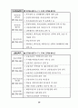 금융감독위원회,금융감독원 32페이지