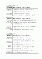 금융감독위원회,금융감독원 34페이지