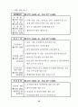 금융감독위원회,금융감독원 38페이지