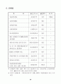 금융감독위원회,금융감독원 56페이지