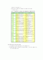 우리나라의 경제위기에 관해서 4페이지