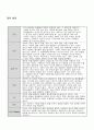 커피의 성분과 가공과정 6페이지