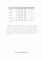 평등의식의 저해요인과 자유주의 Feminism의 한계 8페이지