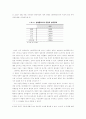 평등의식의 저해요인과 자유주의 Feminism의 한계 11페이지
