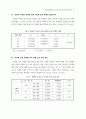 중소수출기업의 마케팅 성과 유형에 관한 연구 15페이지