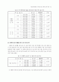 중소수출기업의 마케팅 성과 유형에 관한 연구 17페이지