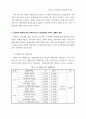 납세자의 세제인지도와 성실납세의 관계 17페이지