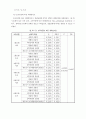 납세자의 세제인지도와 성실납세의 관계 20페이지