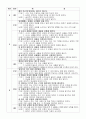 국어과 내용체계 5페이지
