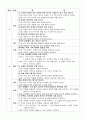 국어과 내용체계 7페이지