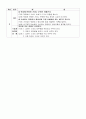 국어과 내용체계 16페이지