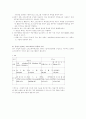 창업시 필요한 S/W 2페이지