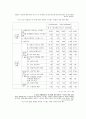 상관연구(유아) 11페이지