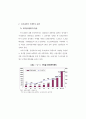 우리나라의 무역 및 국제투자 동향 18페이지
